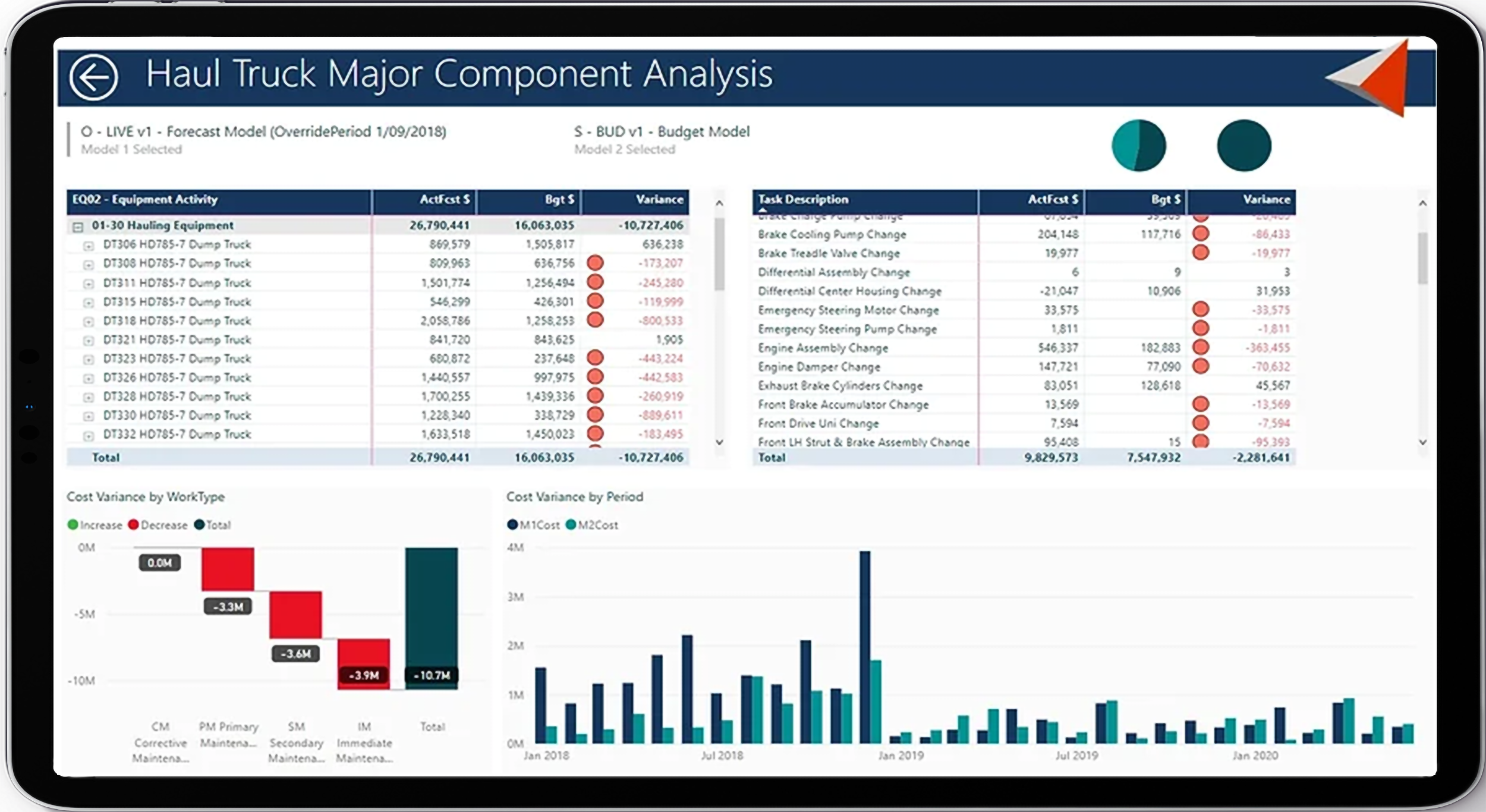 Haul Truck component analysis screen