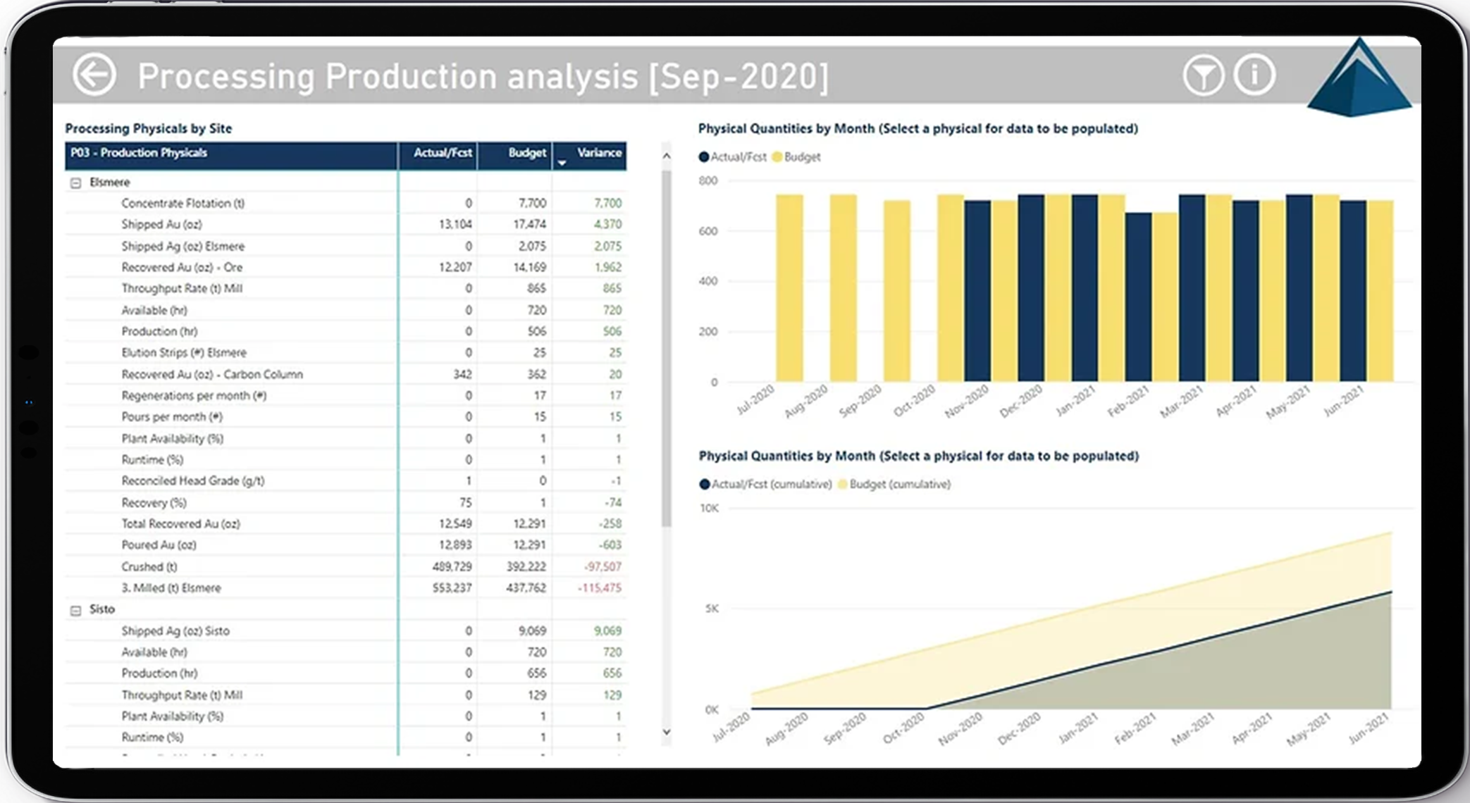 Proc Prod Fin Page 1st screen